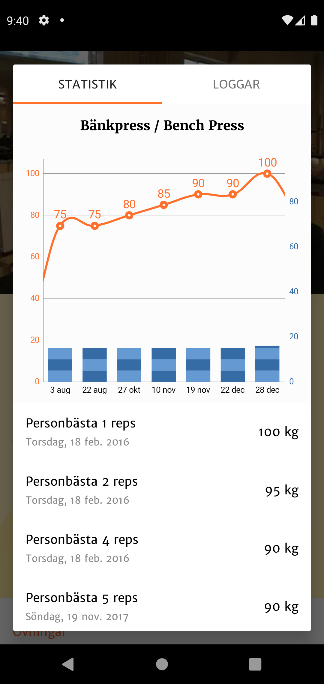 Statistik